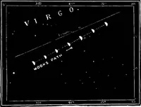 An illustration from The heavens above: a popular handbook of astronomy (1882)