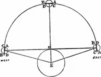 Picture 85 of 348 from The heavens above: a popular handbook of astronomy (1882), leaf 123