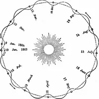 Picture 87 of 348 from The heavens above: a popular handbook of astronomy (1882), leaf 125