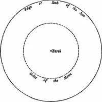 An illustration from The heavens above: a popular handbook of astronomy (1882)