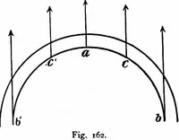 Picture 119 of 348 from The heavens above: a popular handbook of astronomy (1882), leaf 170