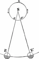 An illustration from The heavens above: a popular handbook of astronomy (1882)