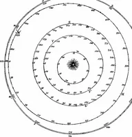 An illustration from The heavens above: a popular handbook of astronomy (1882)
