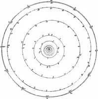 Picture 185 of 348 from The heavens above: a popular handbook of astronomy (1882), leaf 247