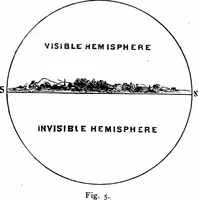 An illustration from The heavens above: a popular handbook of astronomy (1882)