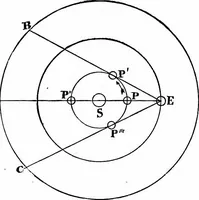 An illustration from The heavens above: a popular handbook of astronomy (1882)