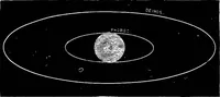 An illustration from The heavens above: a popular handbook of astronomy (1882)