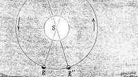 An illustration from The heavens above: a popular handbook of astronomy (1882)
