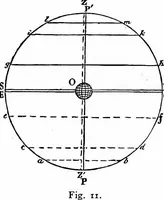 An illustration from The heavens above: a popular handbook of astronomy (1882)