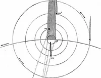 An illustration from The heavens above: a popular handbook of astronomy (1882)