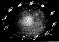 An illustration from The heavens above: a popular handbook of astronomy (1882)