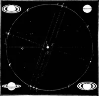 An illustration from The heavens above: a popular handbook of astronomy (1882)