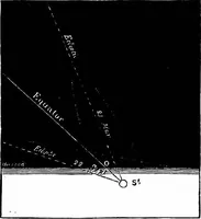 An illustration from The heavens above: a popular handbook of astronomy (1882)