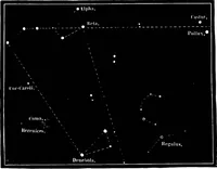 An illustration from The heavens above: a popular handbook of astronomy (1882)