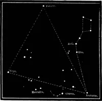 An illustration from The heavens above: a popular handbook of astronomy (1882)