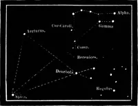 An illustration from The heavens above: a popular handbook of astronomy (1882)