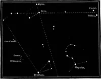 An illustration from The heavens above: a popular handbook of astronomy (1882)