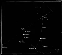 An illustration from The heavens above: a popular handbook of astronomy (1882)