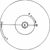 An illustration from The heavens above: a popular handbook of astronomy (1882)