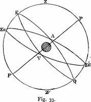 An illustration from The heavens above: a popular handbook of astronomy (1882)