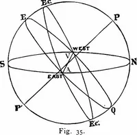 Picture 27 of 348 from The heavens above: a popular handbook of astronomy (1882), leaf 49