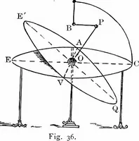 An illustration from The heavens above: a popular handbook of astronomy (1882)