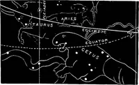 An illustration from The heavens above: a popular handbook of astronomy (1882)