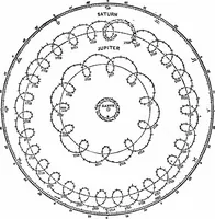 An illustration from The heavens above: a popular handbook of astronomy (1882)
