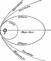 An illustration from The heavens above: a popular handbook of astronomy (1882)