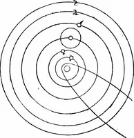 An illustration from The heavens above: a popular handbook of astronomy (1882)