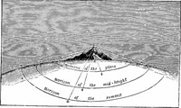 Picture 47 of 348 from The heavens above: a popular handbook of astronomy (1882), leaf 73