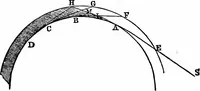 Picture 56 of 348 from The heavens above: a popular handbook of astronomy (1882), leaf 82