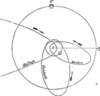 An illustration from A new treatise on astronomy, and the use of globes : in two parts ... (1866)