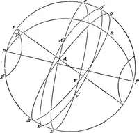 An illustration from A new treatise on astronomy, and the use of globes : in two parts ... (1866)