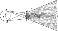 An illustration from A new treatise on astronomy, and the use of globes : in two parts ... (1866)