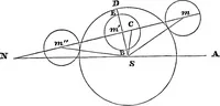 Picture 31 of 32 from A new treatise on astronomy, and the use of globes : in two parts ... (1866), leaf 178