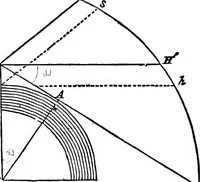 Picture 4 of 32 from A new treatise on astronomy, and the use of globes : in two parts ... (1866), leaf 54