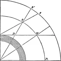 Picture 7 of 32 from A new treatise on astronomy, and the use of globes : in two parts ... (1866), leaf 59