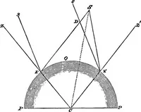 Picture 8 of 32 from A new treatise on astronomy, and the use of globes : in two parts ... (1866), leaf 61