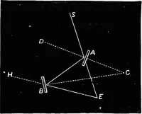 An illustration from Astronomy for students and general readers (1880)