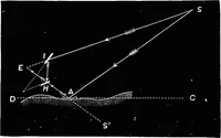 An illustration from Astronomy for students and general readers (1880)