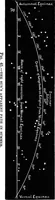 Picture 37 of 102 from Astronomy for students and general readers (1880), leaf 124