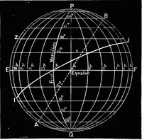 An illustration from Astronomy for students and general readers (1880)