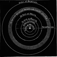 An illustration from Astronomy for students and general readers (1880)