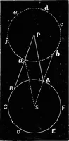 An illustration from Astronomy for students and general readers (1880)