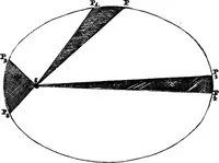 An illustration from Astronomy for students and general readers (1880)