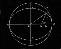 An illustration from Astronomy for students and general readers (1880)