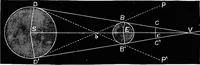 An illustration from Astronomy for students and general readers (1880)