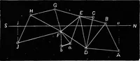 An illustration from Astronomy for students and general readers (1880)