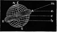 An illustration from Astronomy for students and general readers (1880)